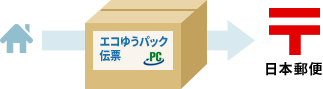 家庭から排出されるパソコンの回収申込み ご案内